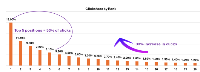 Chart 1, Chart element